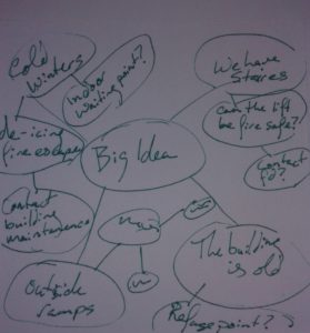 'mind map' with 'Big Idea' in the centre and a number of spiderweb-and-buble smaller considerations for an accessible evacuation