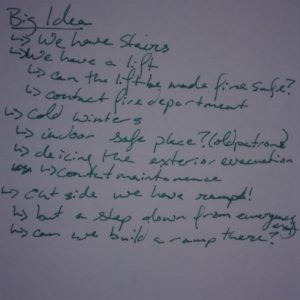 List form brainstorming for accessible evacuation starting with 'Big Idea' at the top followed by subheadings such as 'we have stairs' and 'outside there are ramps'